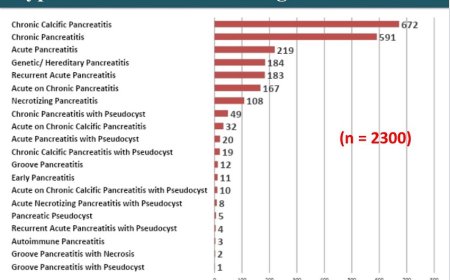 आयुर्वेदिक उपचार से पैंक्रियाटाइटिस के 2300 मरीजों का इलाज: पङाव चिकित्सा केन्द्र की शानदार यात्रा
