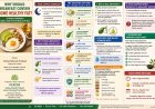 क्या आपका नाश्ता पित्ताशय (Gallbladder) को जगा रहा है या सुला रहा है?