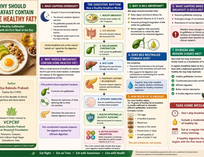 क्या आपका नाश्ता पित्ताशय (Gallbladder) को जगा रहा है या सुला रहा है?